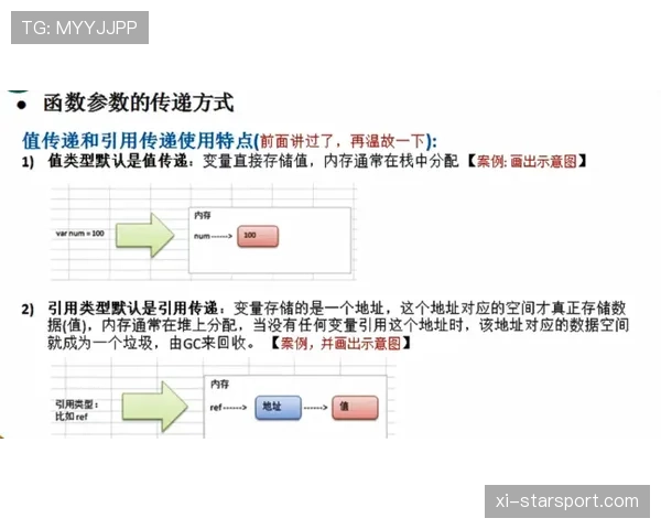 装备比人先退役，退役装备处理程序