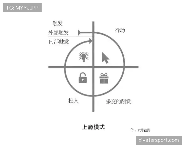 顶级产品用户生命周期管理专家的留存：他是如何通过触点优化减流失的